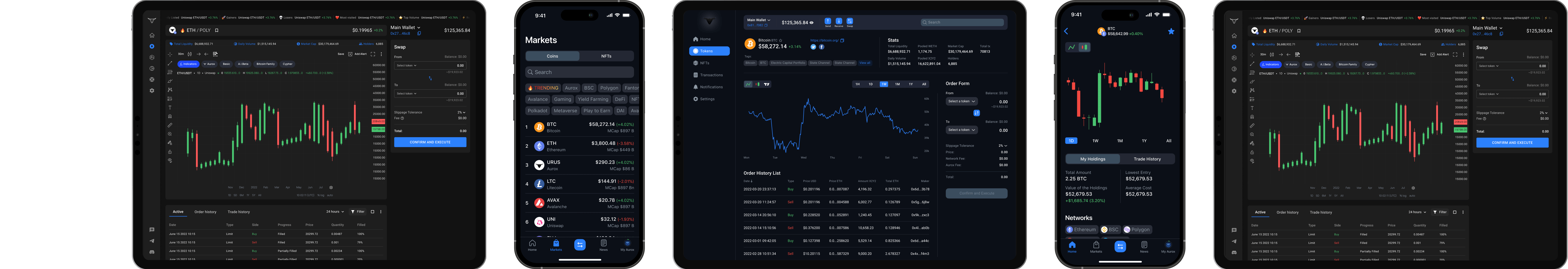 Web 3.0 crypto wallet Aurox makes a decentralized experience secure for 5M users